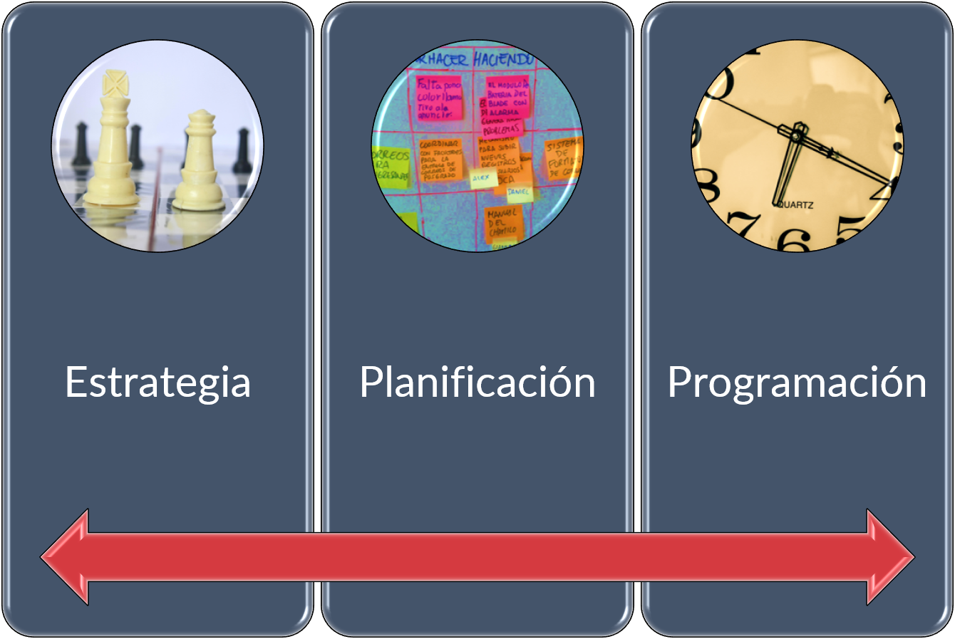 Estrategia Planificación Programación