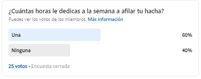 Encuesta en Linkedin sobre el tiempo que las empresas dedican a afilar el hacha